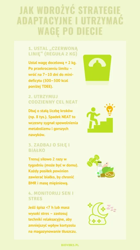 JAK WDROŻYĆ STRATEGIE ADAPTACYJNE I UTRZYMAĆ WAGĘ PO DIECIE