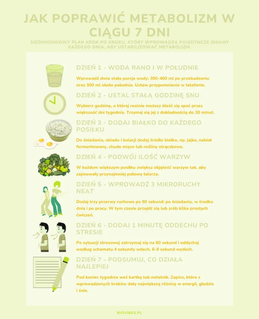 jak przyspieszyć metabolizm - 52 jak przyspieszyć metabolizm - 51
