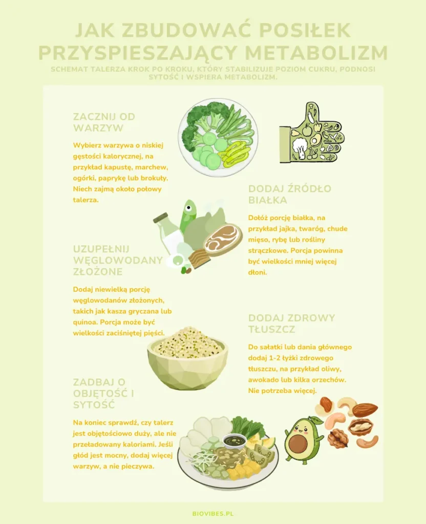 jak przyspieszyć metabolizm - 24 jak przyspieszyć metabolizm - 23