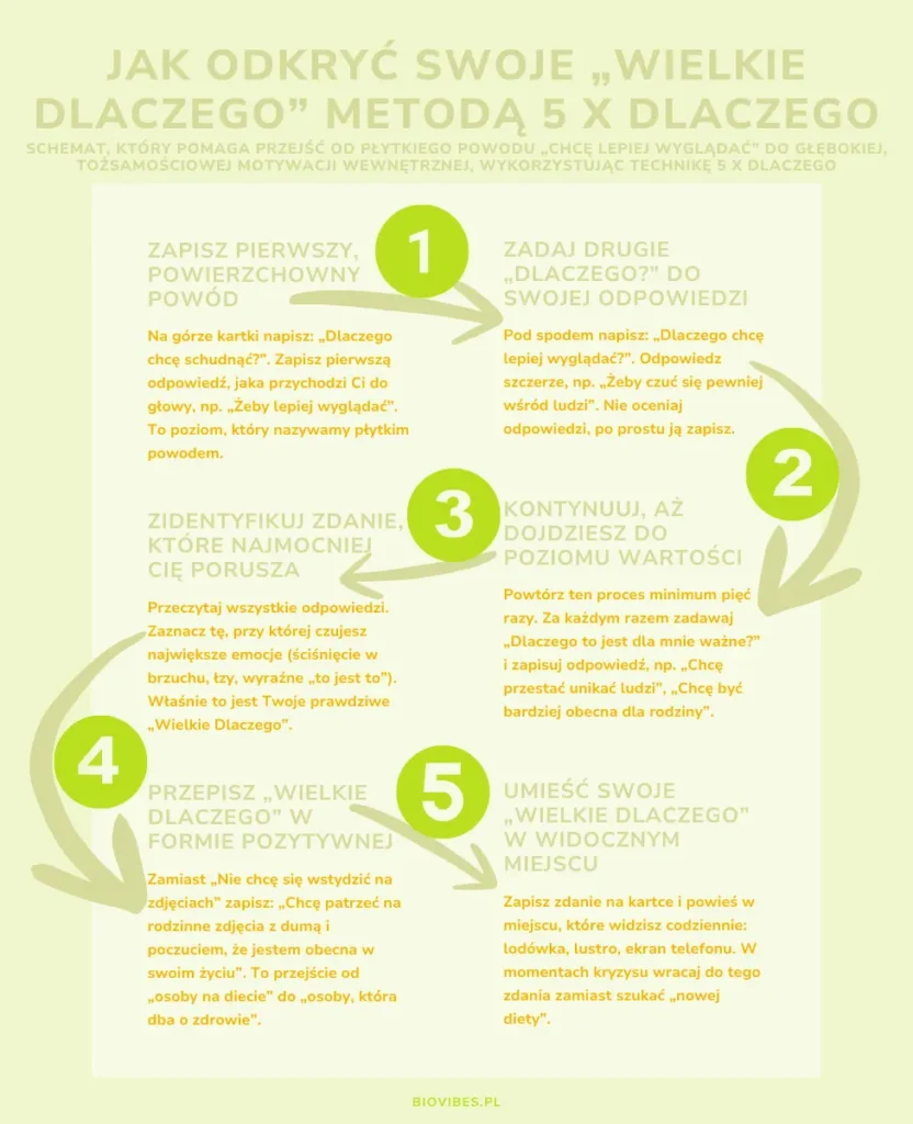 jak zmotywować się do zmiany - 8