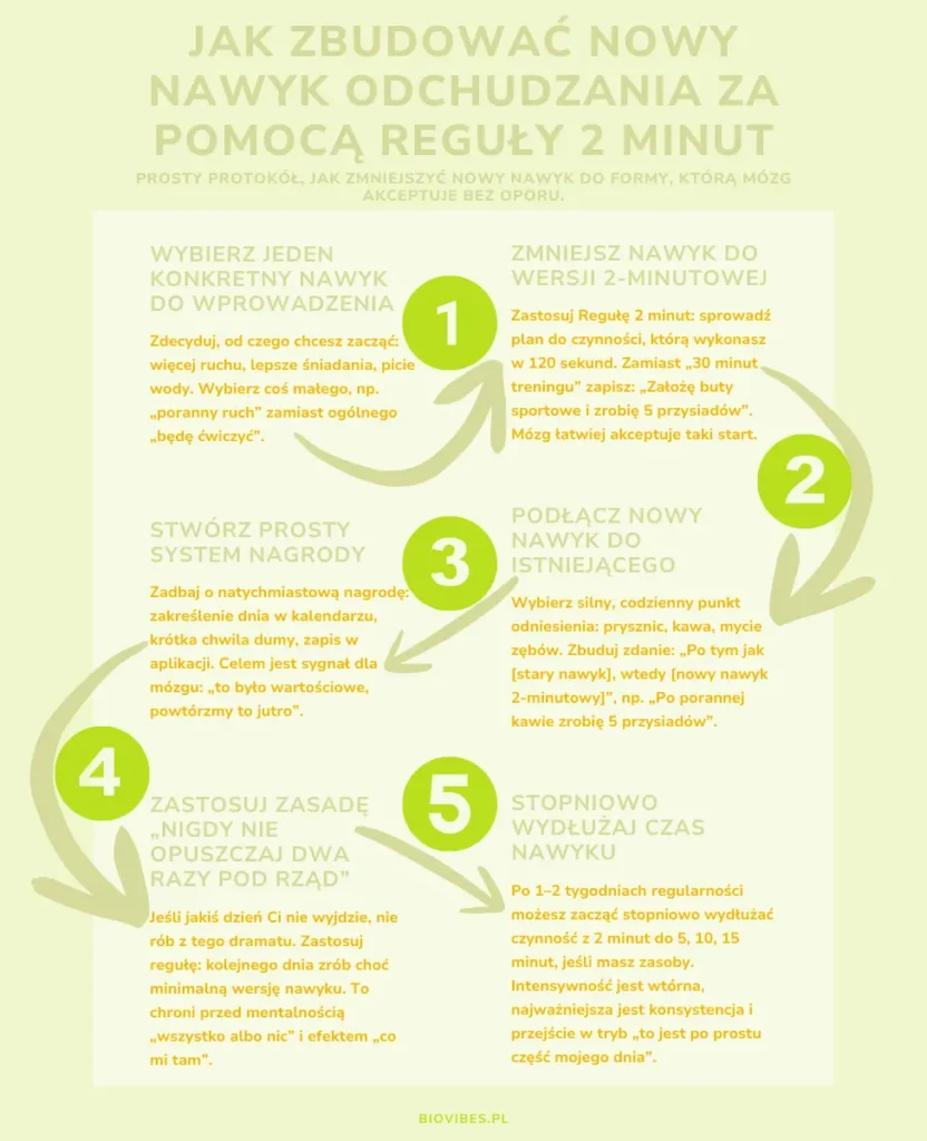 jak zmotywować się do zmiany - 13